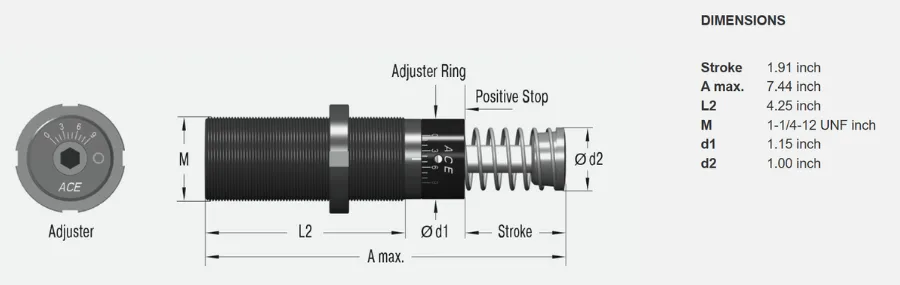 Shock Absorbers Industriales de la serie MA3325